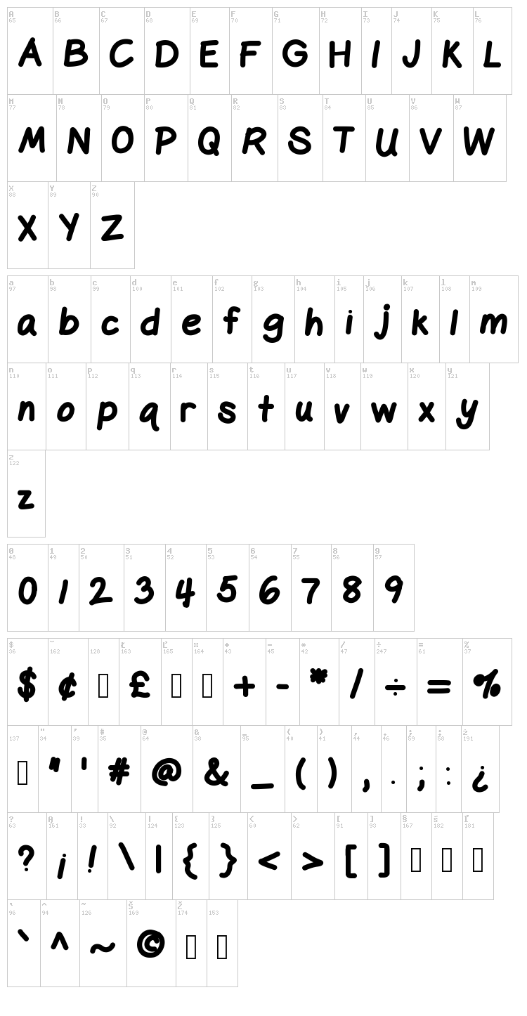 GelPen font map