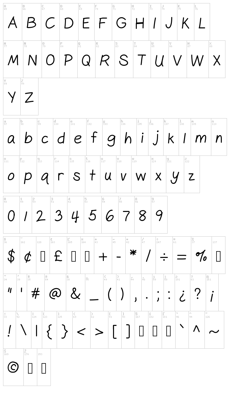 GelPen font map