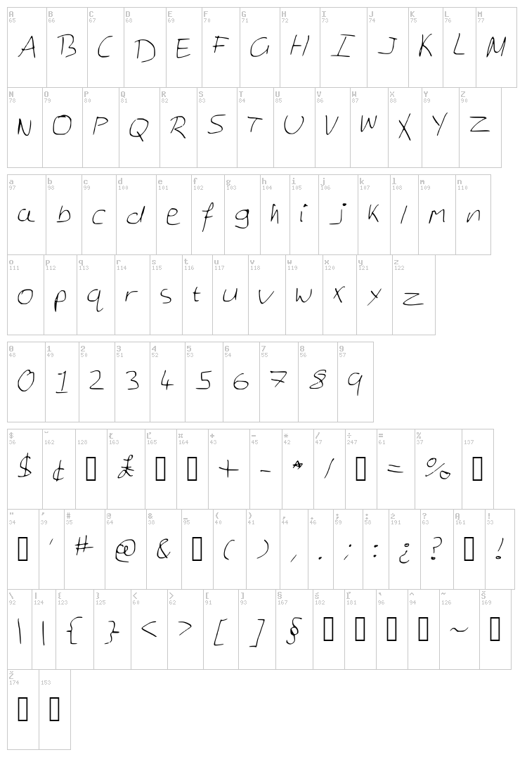 Georges Notes font map