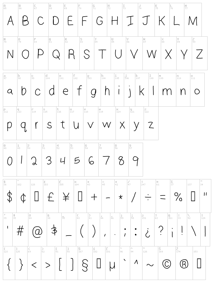 Jaymse font map