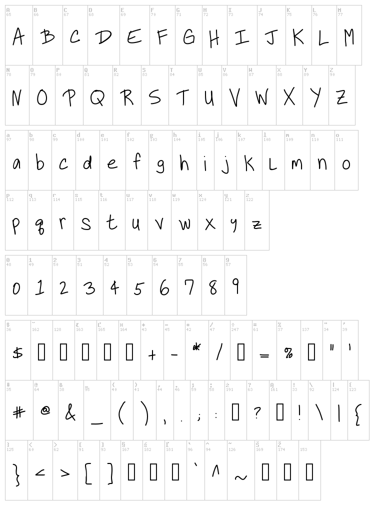 KB Neiled It font map