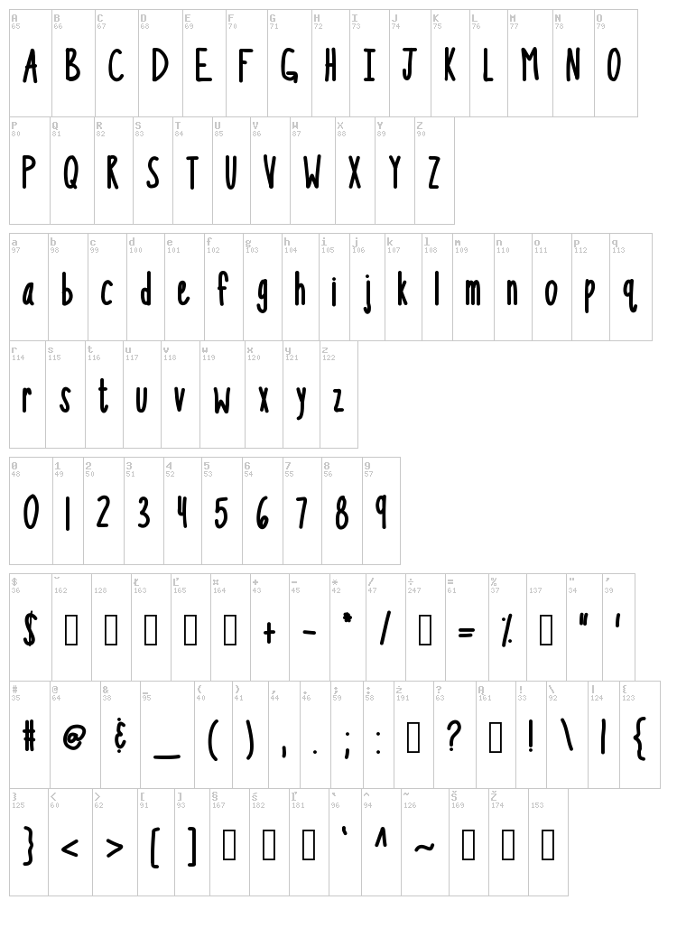 KB So Thinteresting font map
