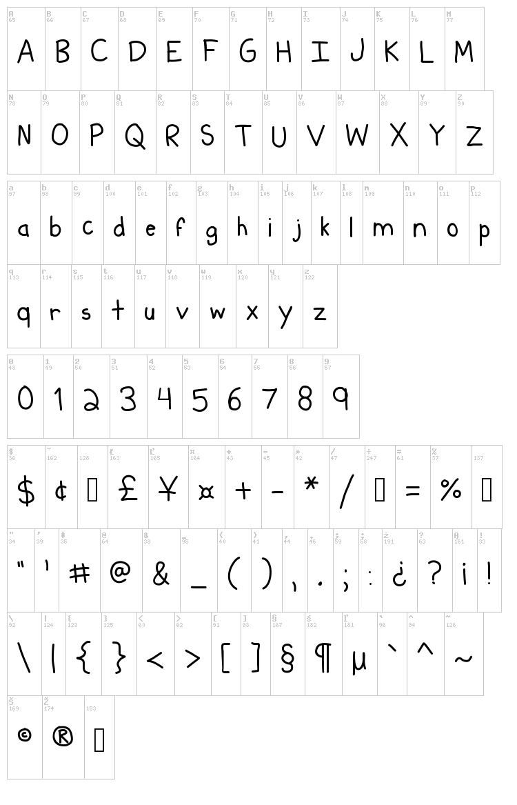 Kiddish font map