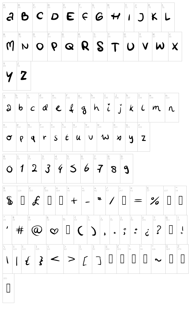 Lottes Handwriting font map