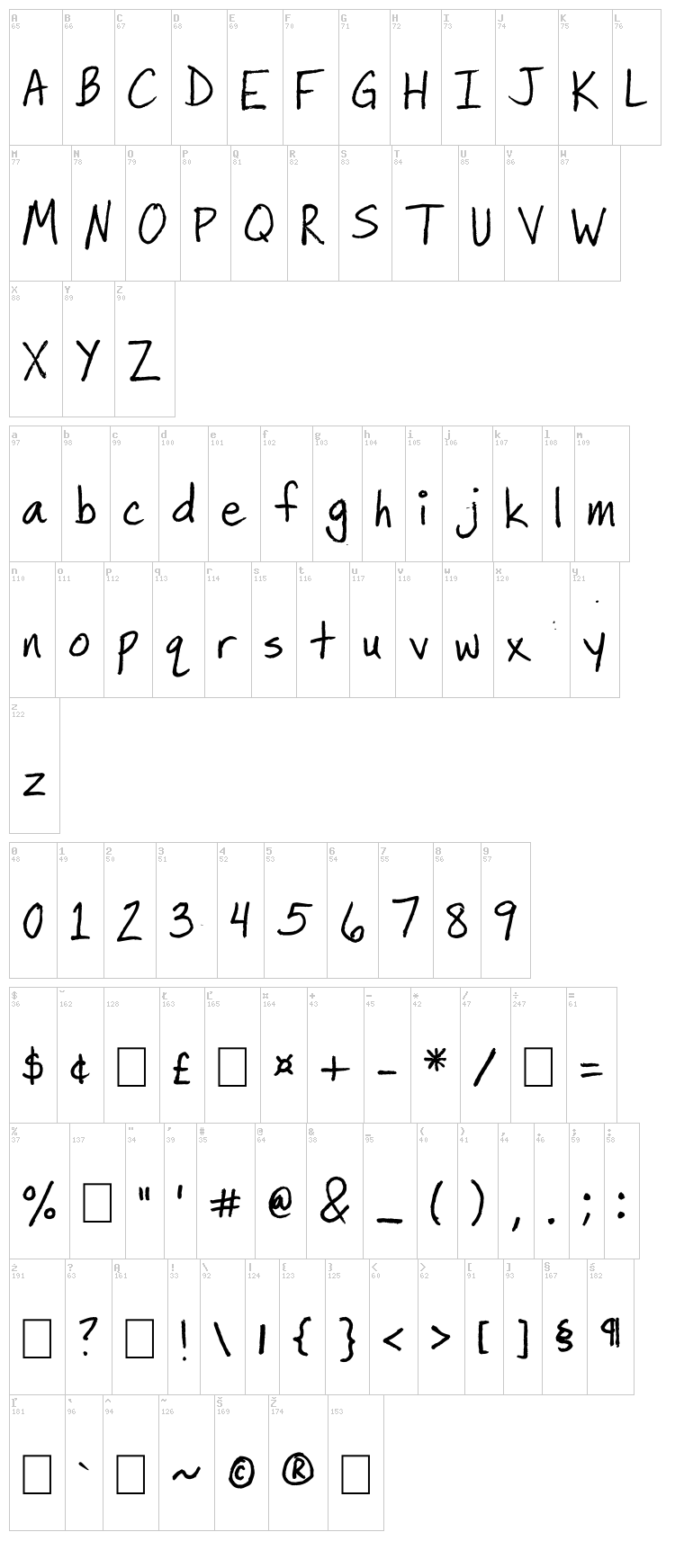 Minneapolis font map