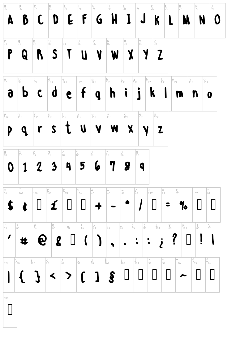 Miss Kat Laurente font map