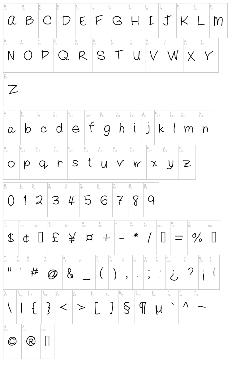 Mommy font map