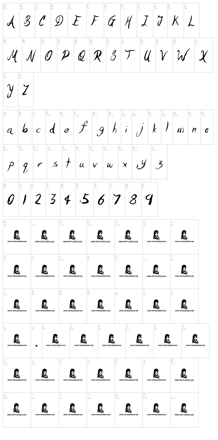 Motives font map
