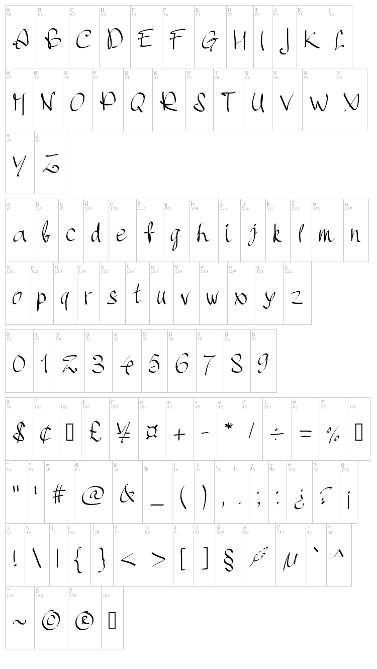 PW Handscript font map
