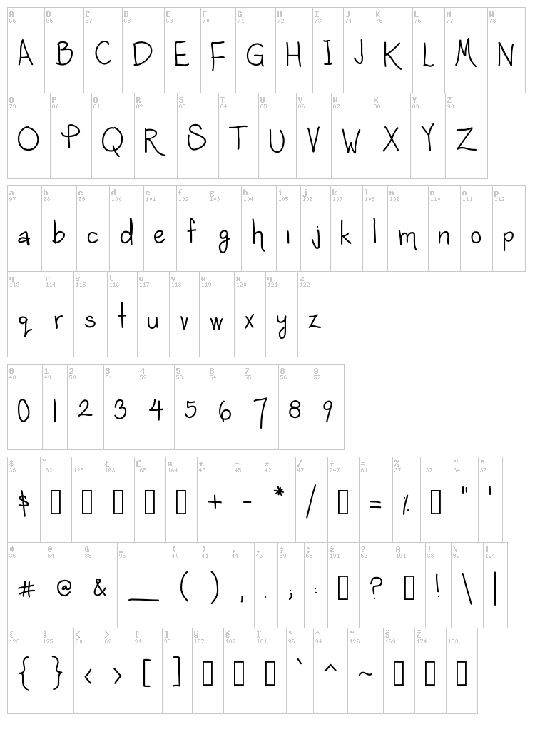 Sara Scribbles font map