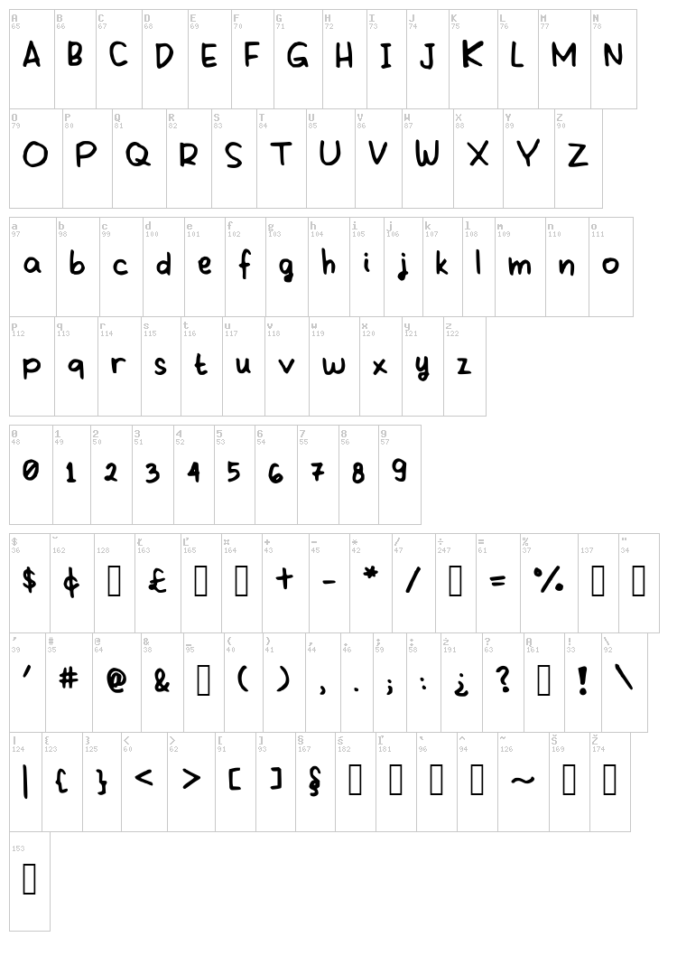 Sponge Meets Vanilla font map
