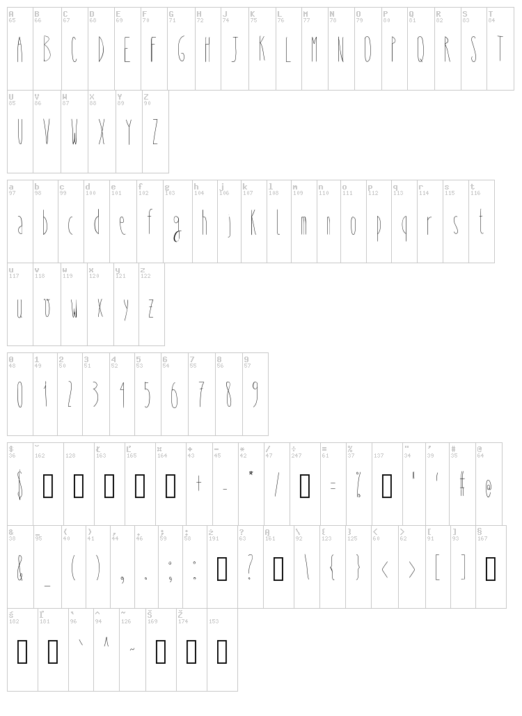 Why So Skinny font map