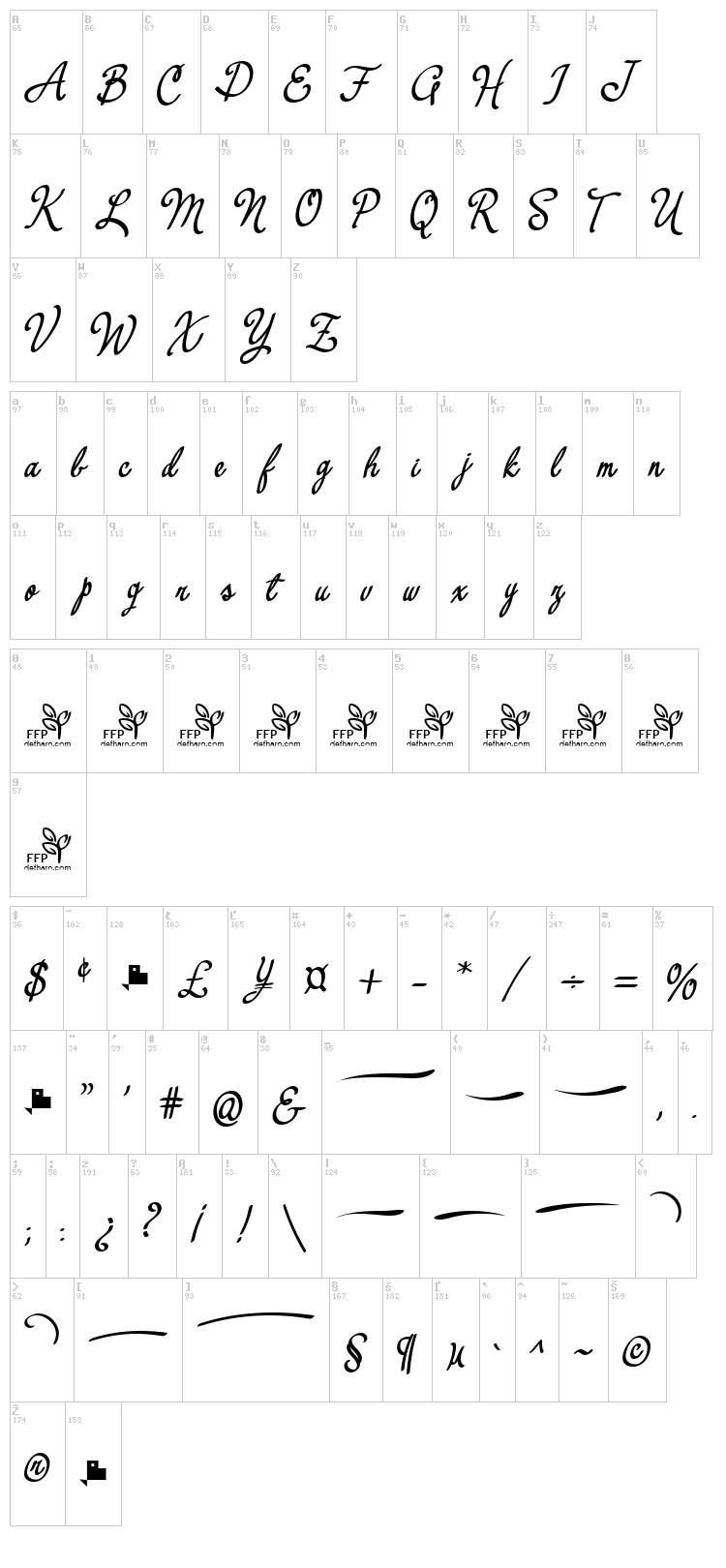Yerbaluisa font map