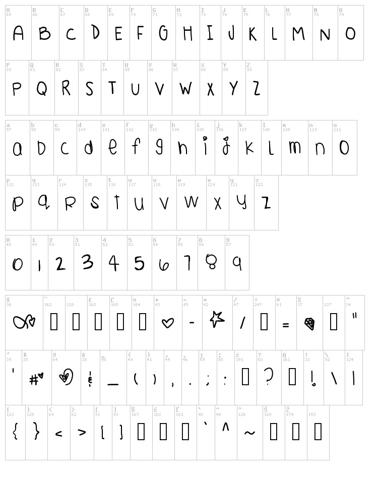 Yours Truly font map