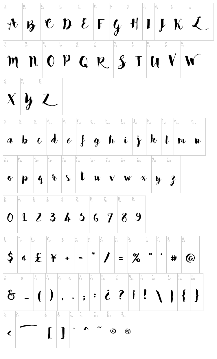 Bakery font map