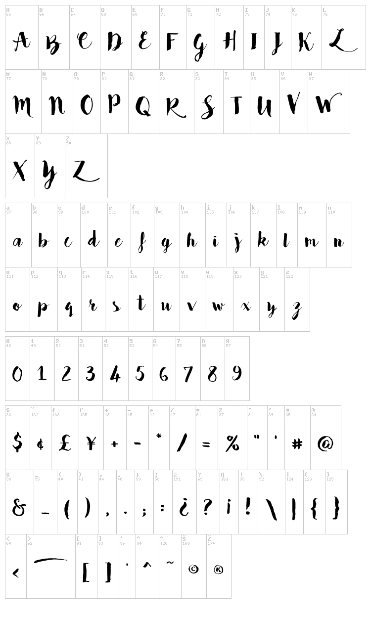 Bakery font map
