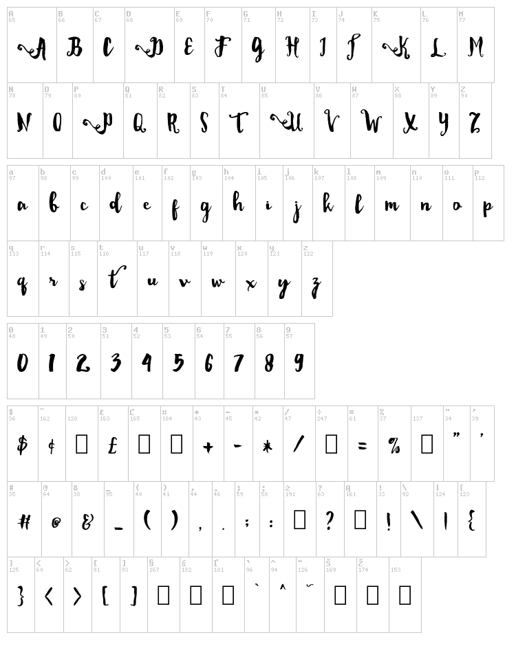 Dality font map