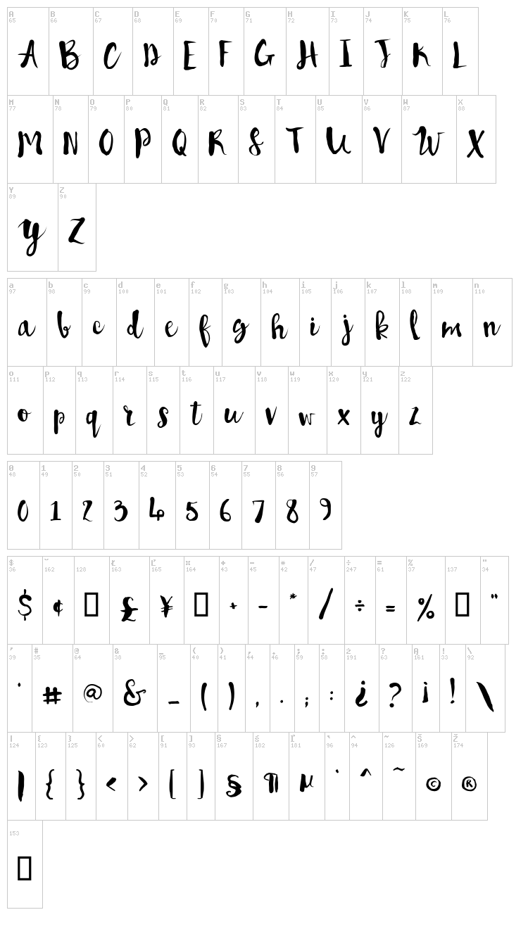 Pennellino font map