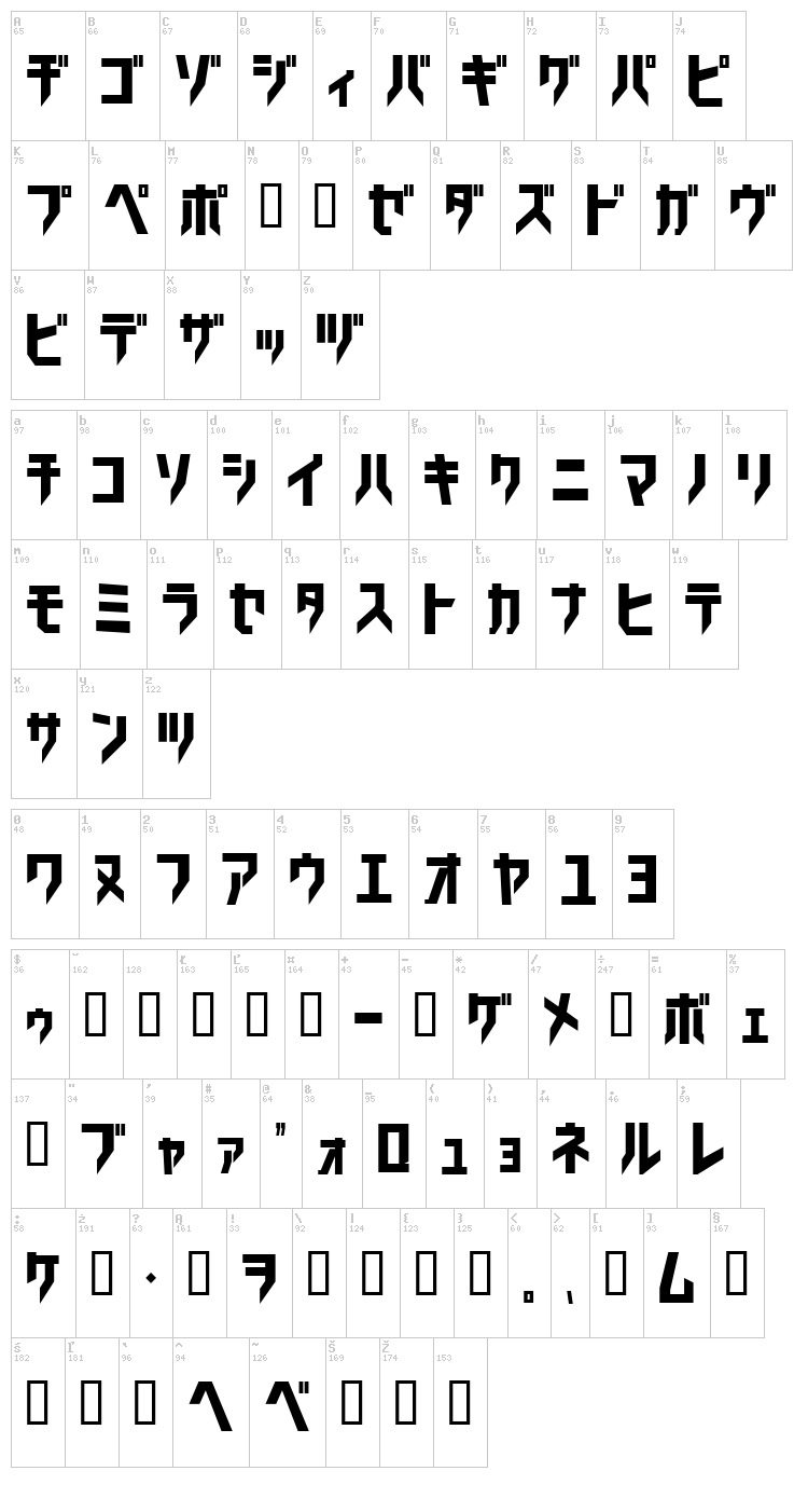 Trick Kata font map