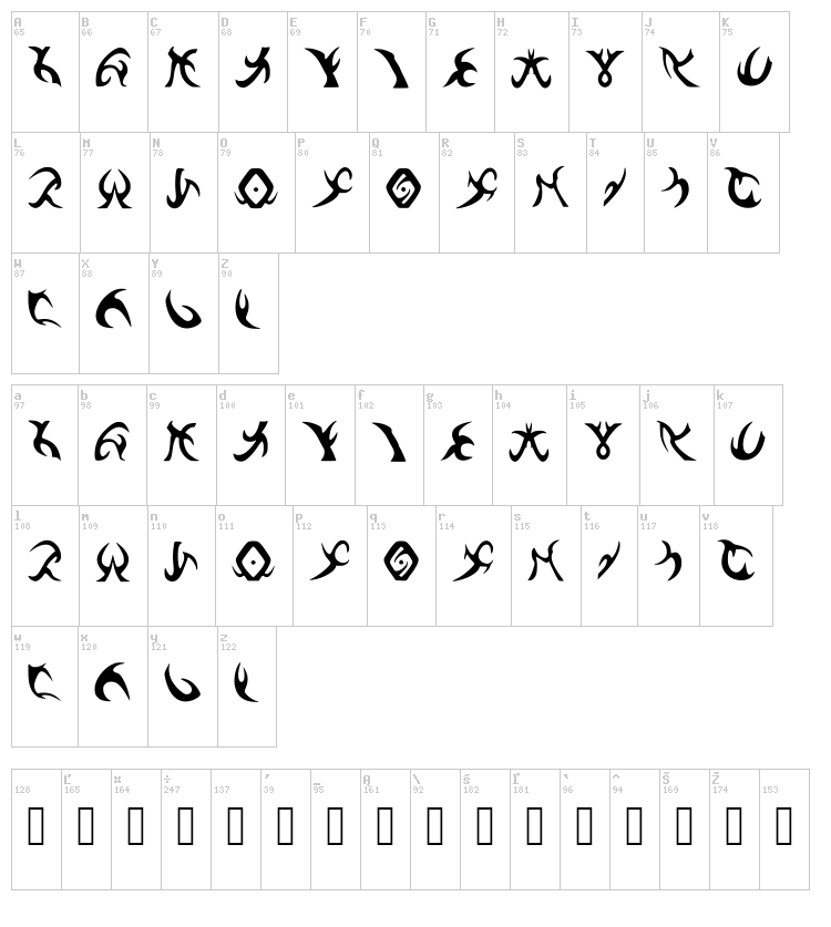 Drenn s Runes font map