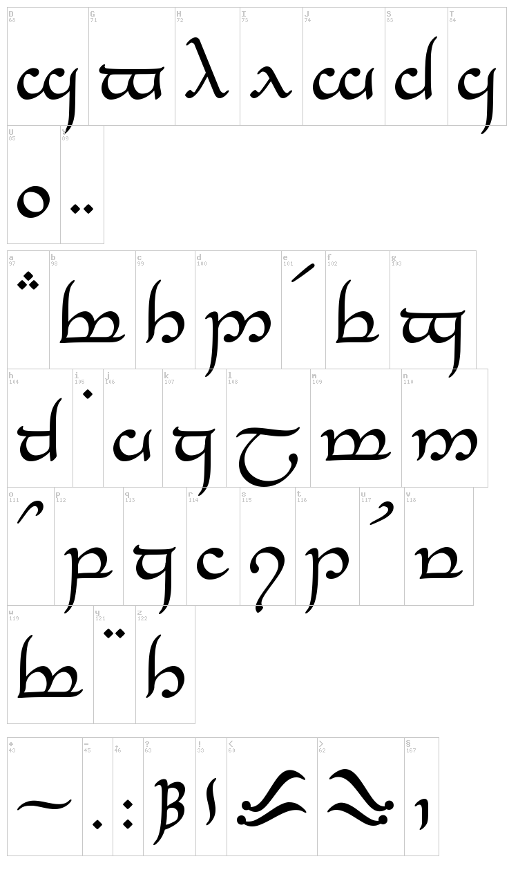 Tengwar Eldanaro font map