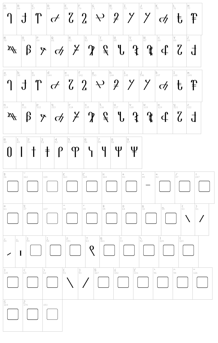Reanaarian font map